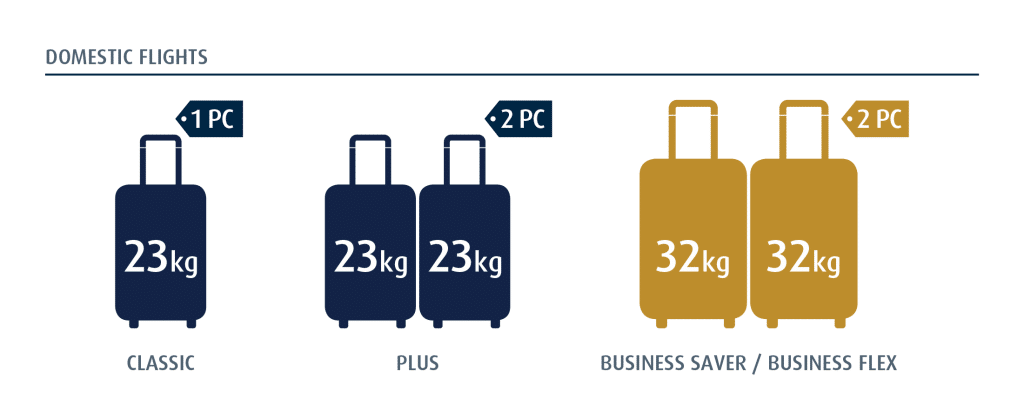 Best Budget Airlines: Your Guide To Affordable Air Travel