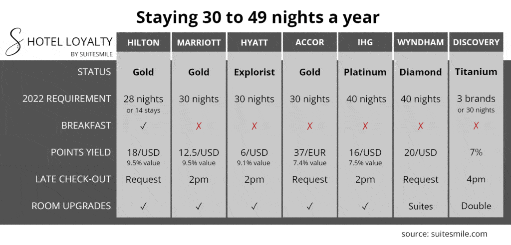 How To Find Hidden Hotel Deals